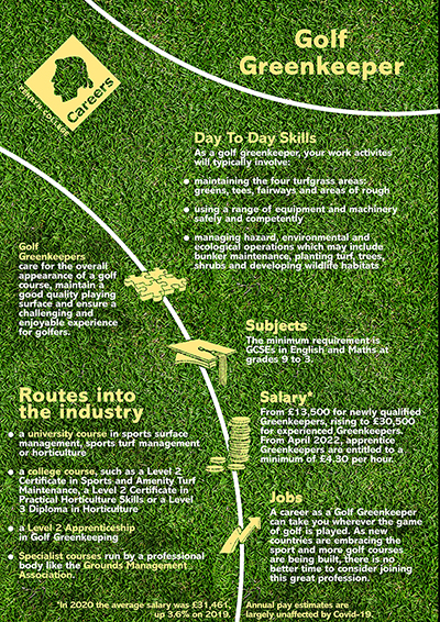 Golf Greenkeeper job poster